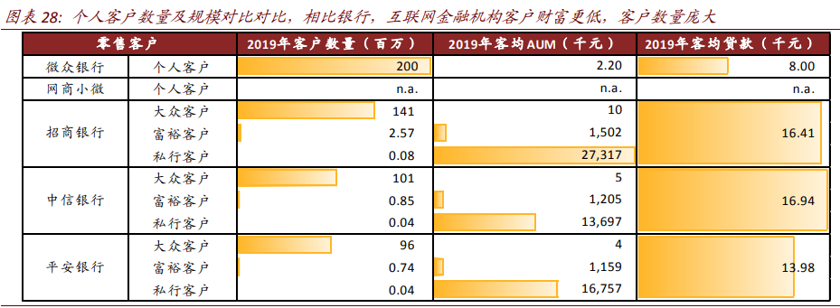 银行业深度报告：数字重构金融供给，场景生态经营提升竞争力