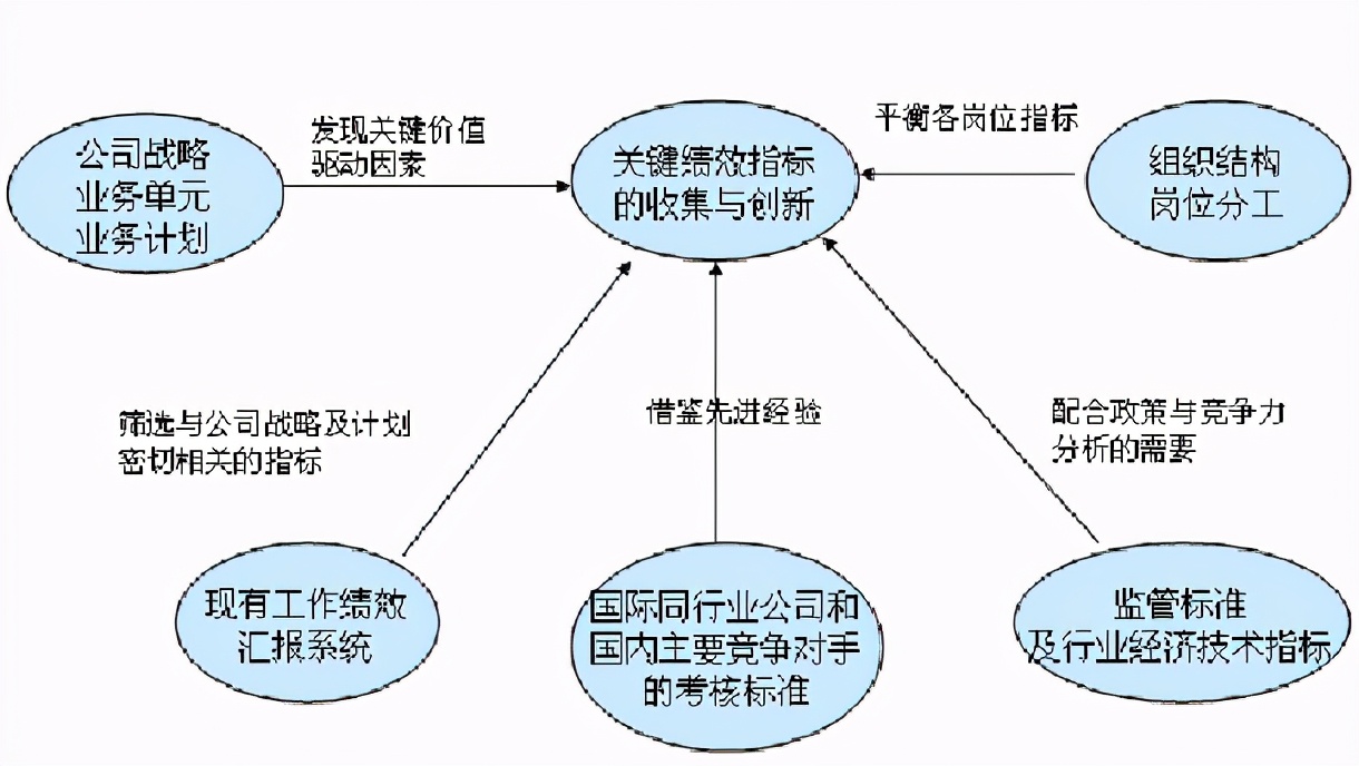 什么是KPI