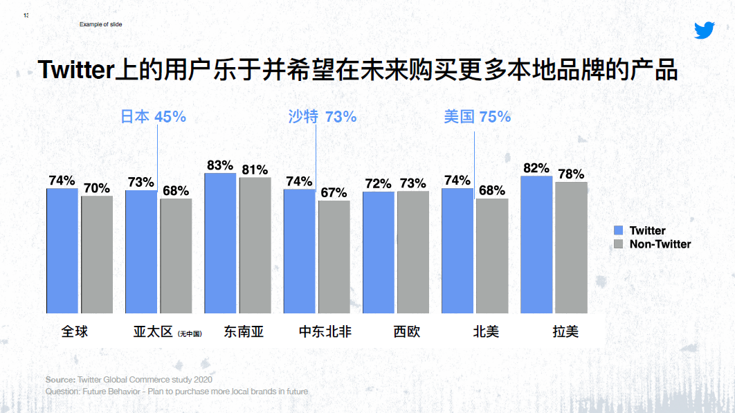 识别风向转变，“三步”玩转跨境电商新机遇