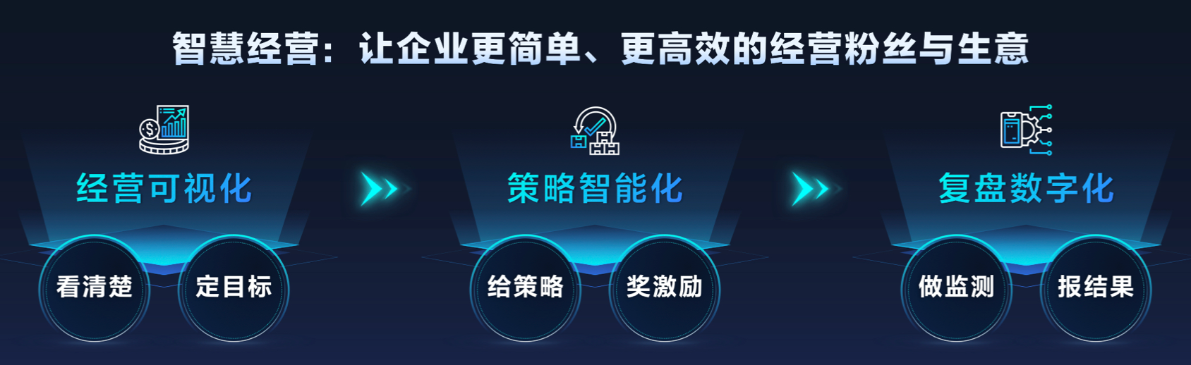 抖音私域：打造强获客、正循环、高效率的新私域