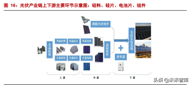 光伏设备行业深度报告：光伏，未来10年10倍大赛道
