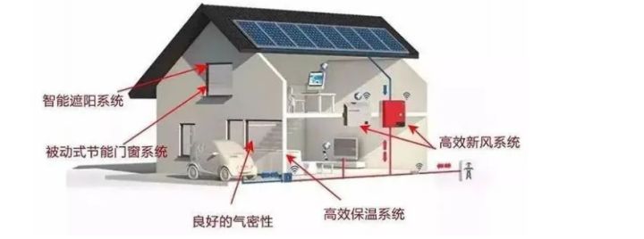 南方本來就熱，所以根本不需要做外墻保溫？