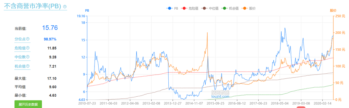 片仔癀——中药界的茅台