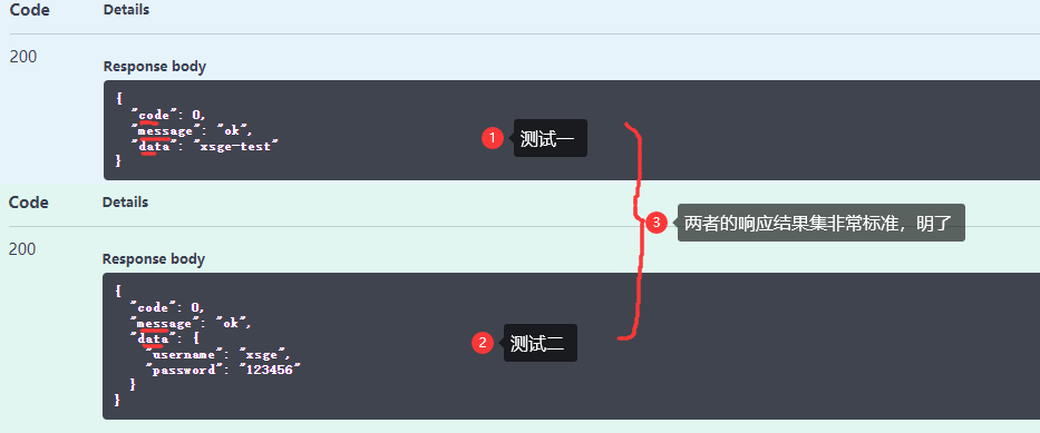 SpringBoot：整合Swagger3.0与RESTful接口整合返回值（2020最新最易懂） 