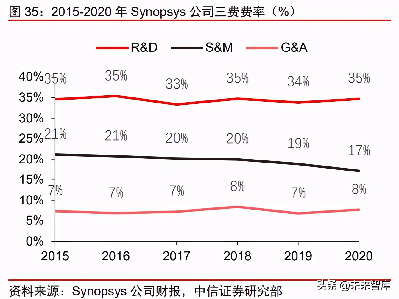 半导体产业链EDA行业研究：群雄逐鹿，剑指三百亿元市场机遇