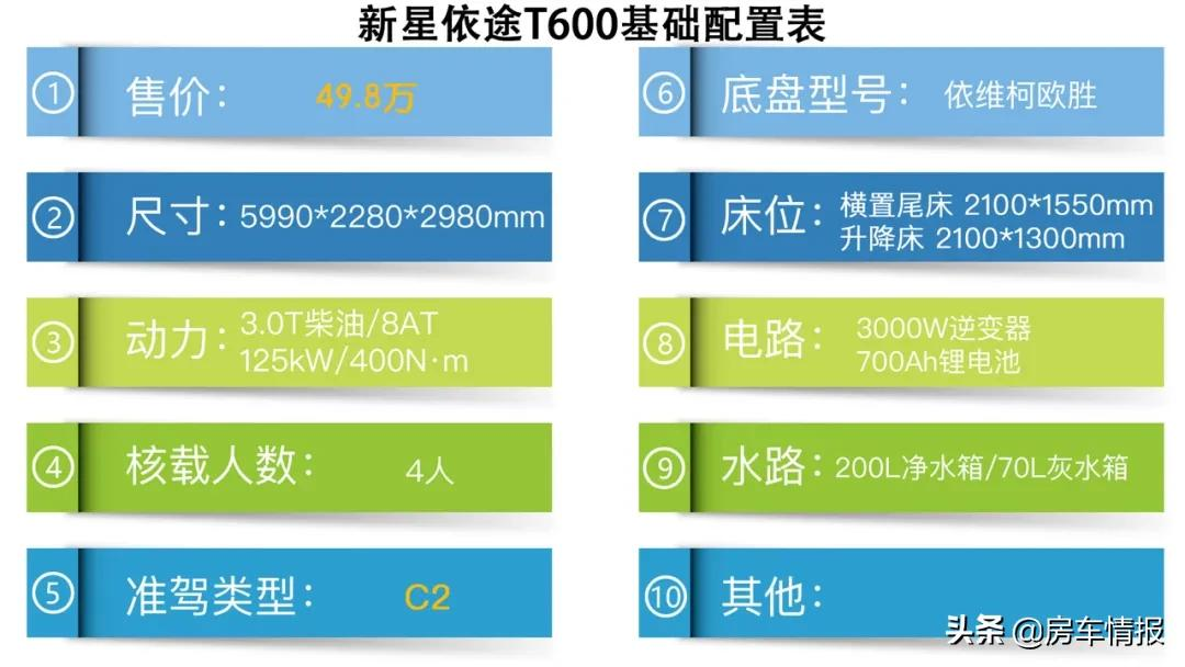 新款依途房车，有航空铝车身和2张2米大床，四口之家玩安心又舒服