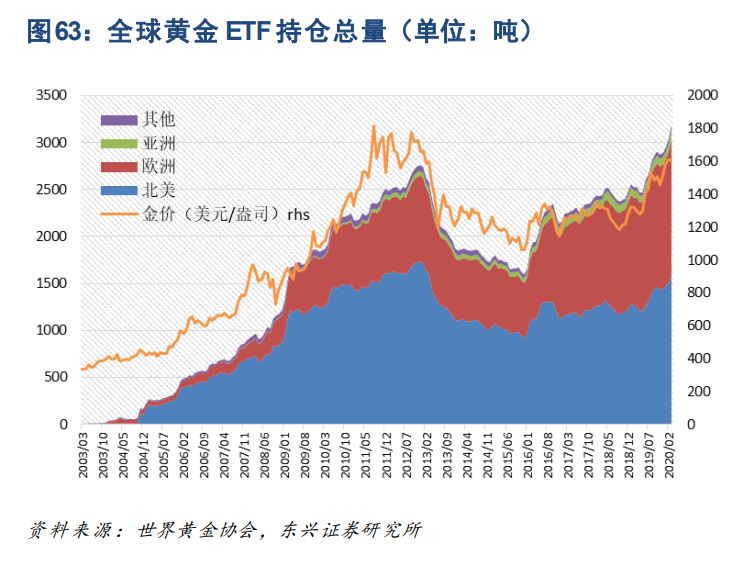 工业金属与贵金属行业深度报告：周期轮动，余音绕梁