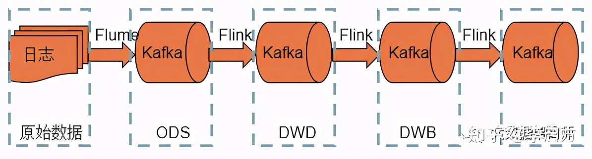 数据仓库被淘汰了？都怪数据湖