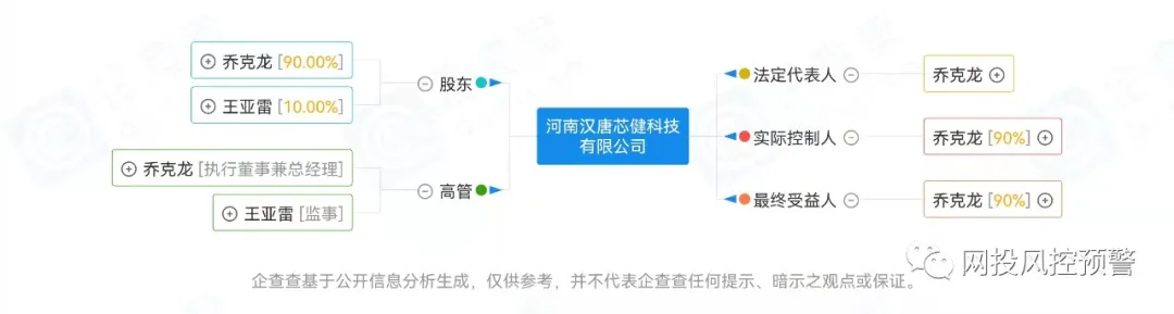 走路赚钱?唐芯健号称与清华大学教授合作的区块链项目风险重重