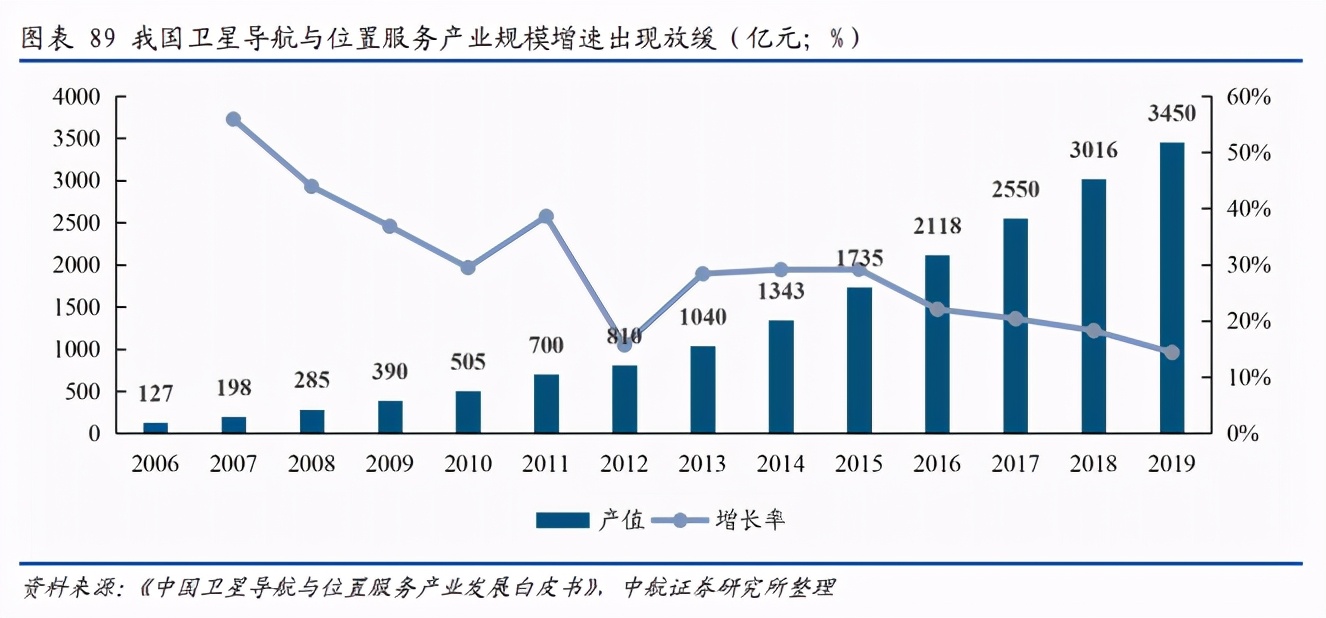 军工行业深度报告：三“军”过后尽开颜