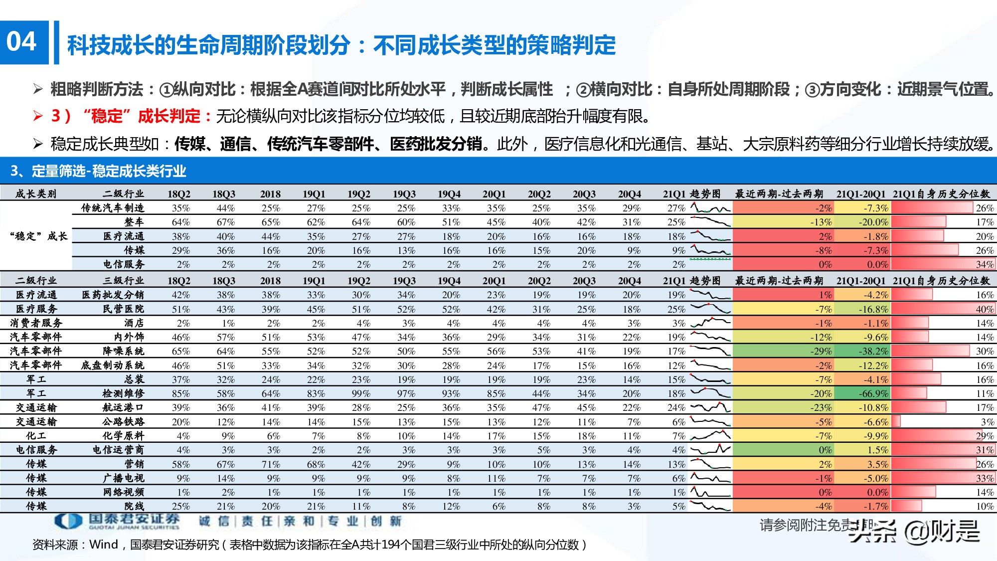 科技成长生命周期新框架构建：厝火积薪，科技成长风起