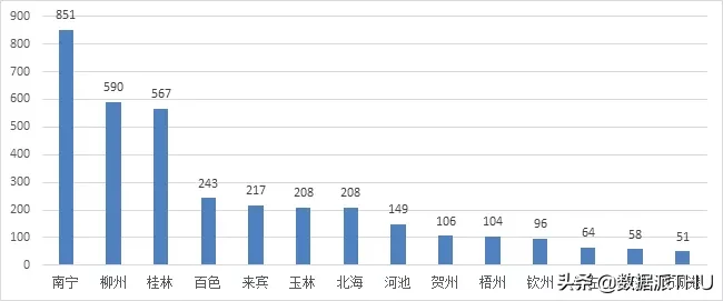 8W+文本数据，全景式展现中国教育发展情况