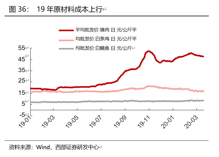 安井食品投资价值分析：有望持续领跑速冻行业