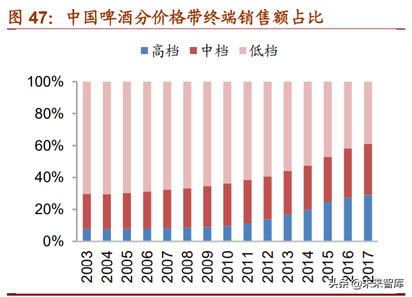 食品饮料行业深度报告：复盘美日消费时代，探究消费投资前景