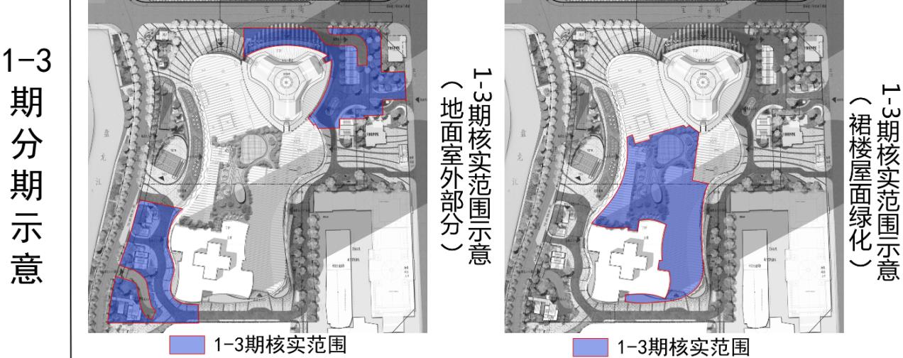 昆明春之眼商业裙楼迎来核验，项目正往今年底开业的目标努力