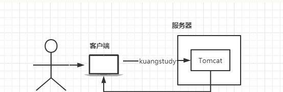 一看就会的Nginx学习教程（千万别告诉其他人）