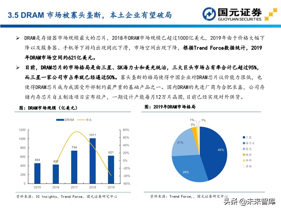 半导体行业深度报告：154页深度剖析存储芯片投资地图