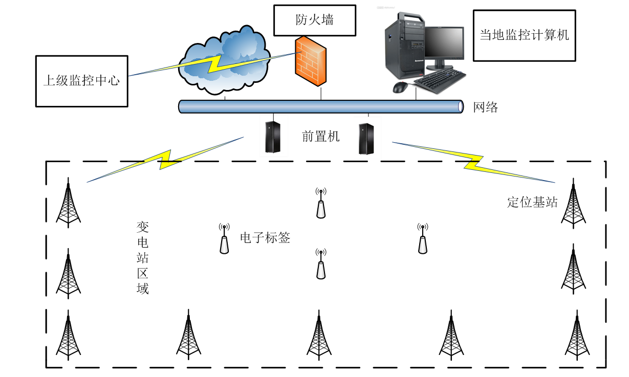 無線定位技術(shù)在變電站作業(yè)安全管理中的應(yīng)用