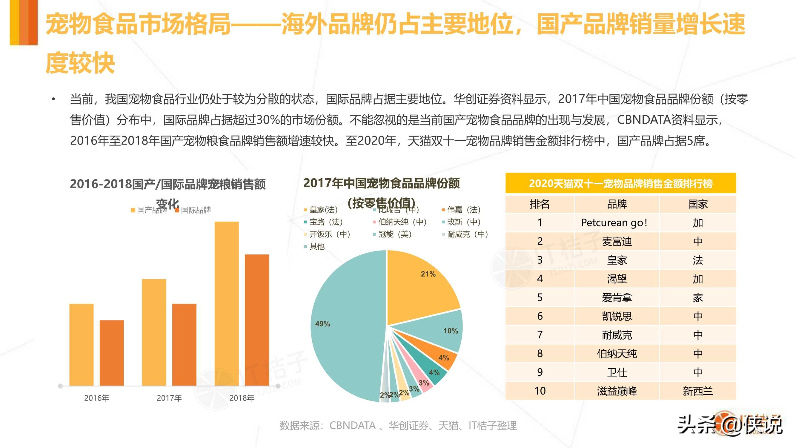 IT桔子：2020年中国宠物消费市场分析报告