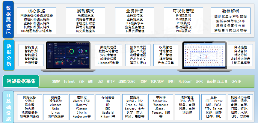 智和网管平台与统信操作系统完成认证 强力支撑信创国产替代进程