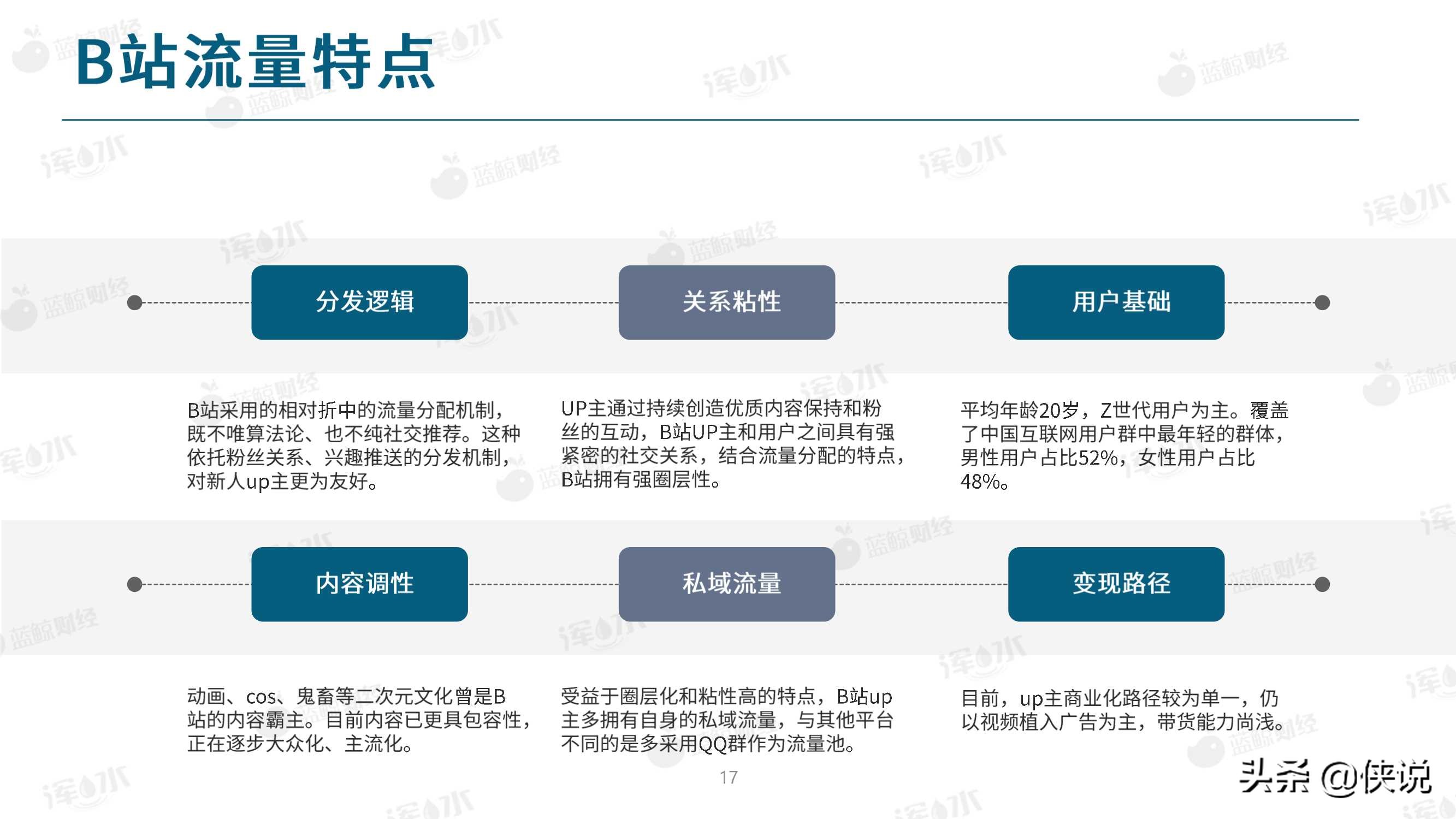 2020哔哩哔哩流量生态白皮书