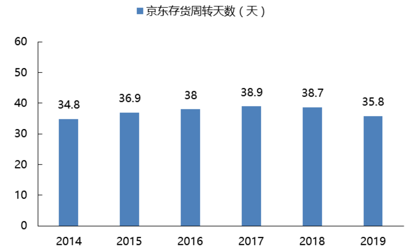 马云最头疼的对手之一，中国电商第二，京东，究竟有何过人之处？