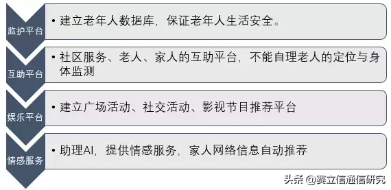 新春首发车：运营商如何冲出困境？