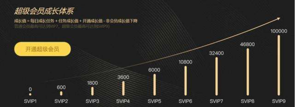 《庆余年》“超前点播案”输了官司，但用户与视频平台博弈开始了