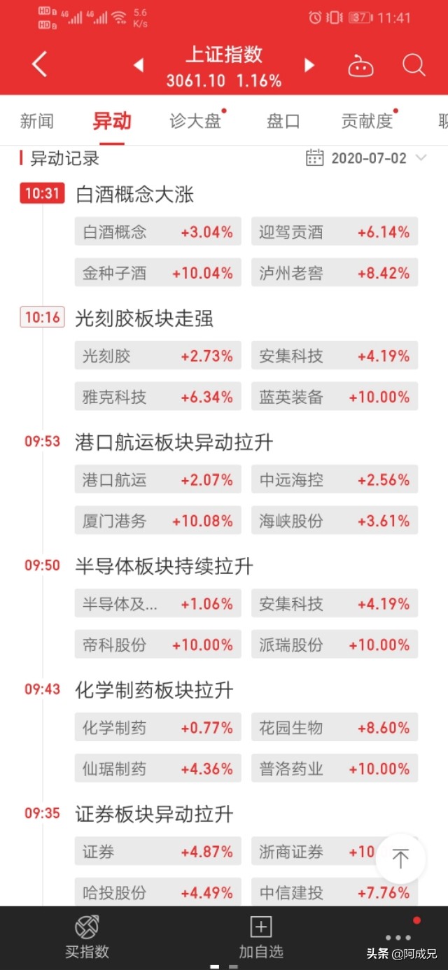 7.2（A股早盘分析）