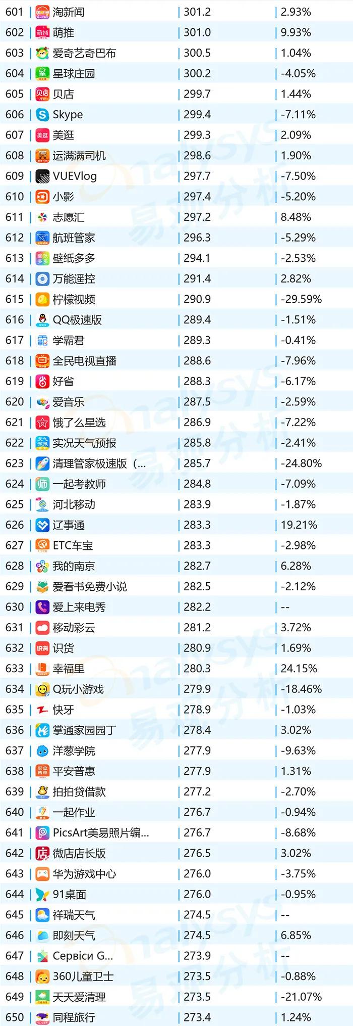 2020年11月APPtop1000用户洞察｜移动购物猛增