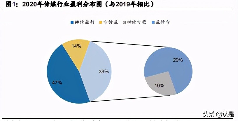 文化娛樂傳媒行業20年報和21Q1季報總結分析報告