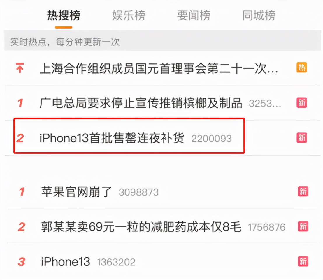 iPhone13遭瘋搶背后的原因，惹人深思