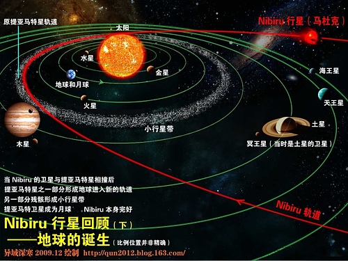 倘若太阳光的黑喑伴星“尼比鲁”重归经过地球上周边，地球上会怎样？