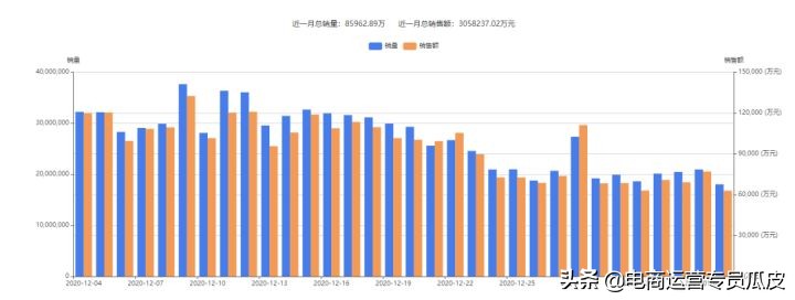 拼多多新手选品：有5个“最受用”的选品原则想告诉你