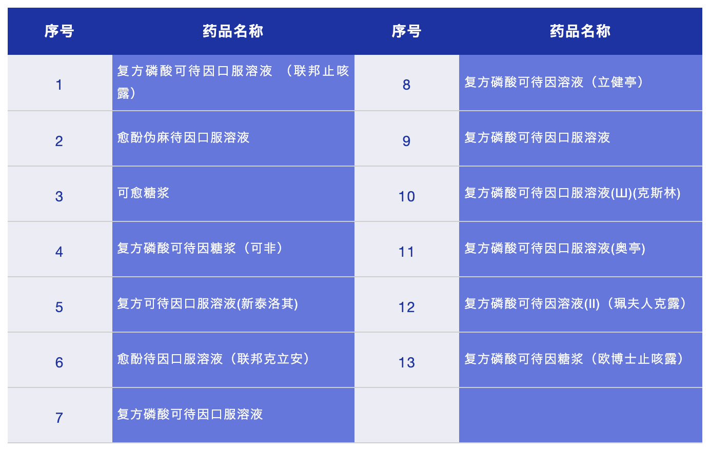 正面是“药品”、反面是“毒品”！麻精药品的双面性