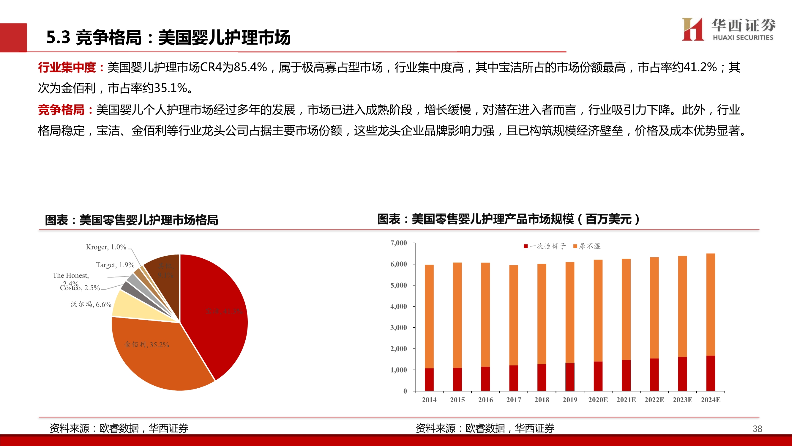 个护行业深度报告：质造升级&新零售渠道驱动，助力国产品牌