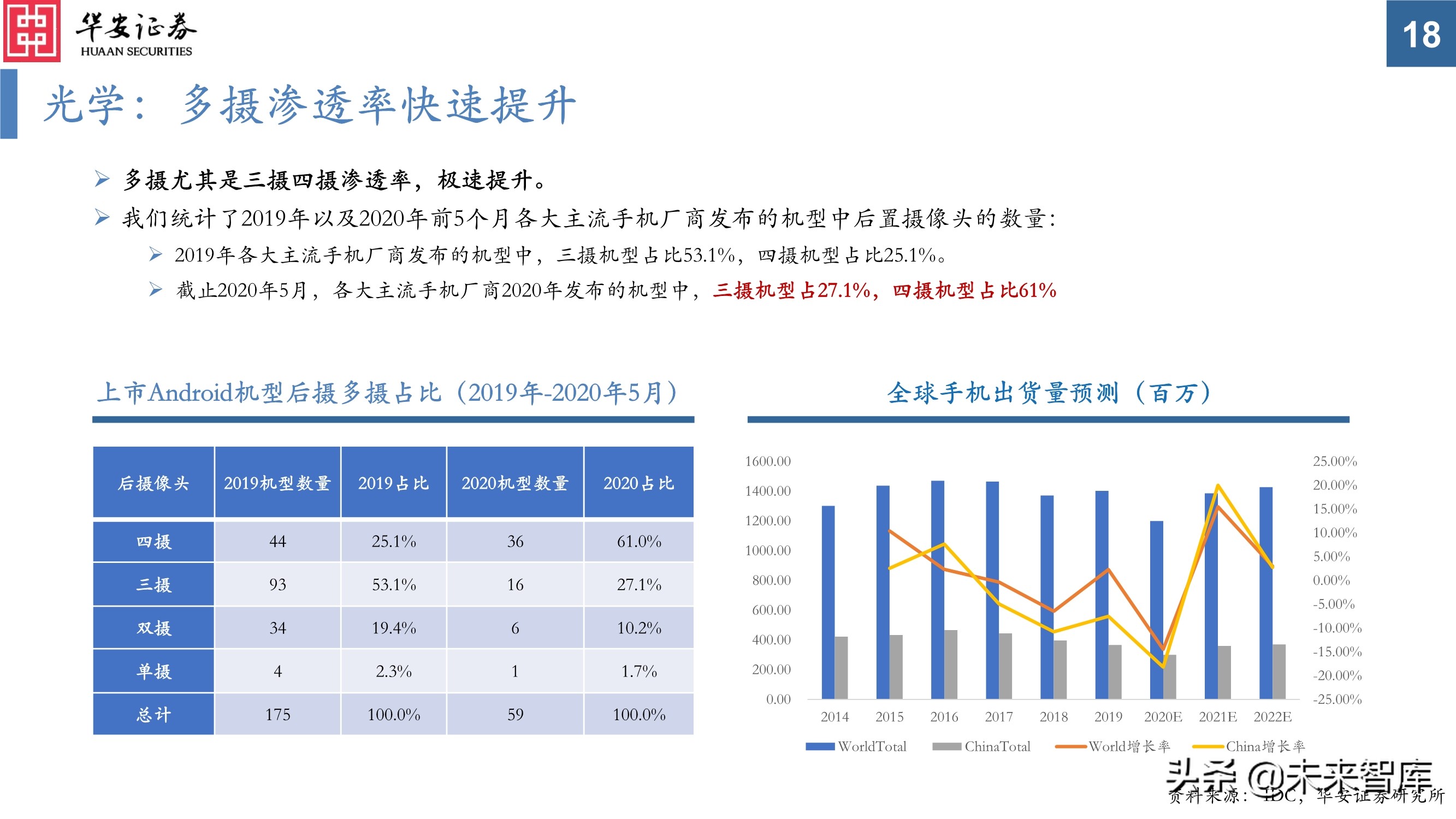 电子行业投资策略：芯片百花齐放，电子创新不止