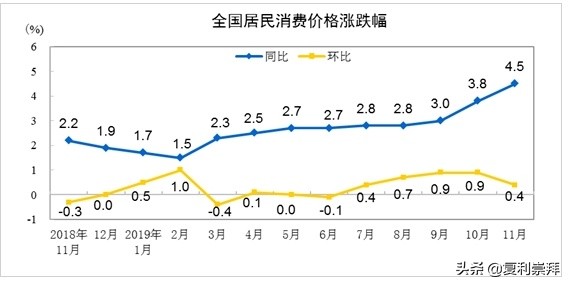 如何正确认识CPI？