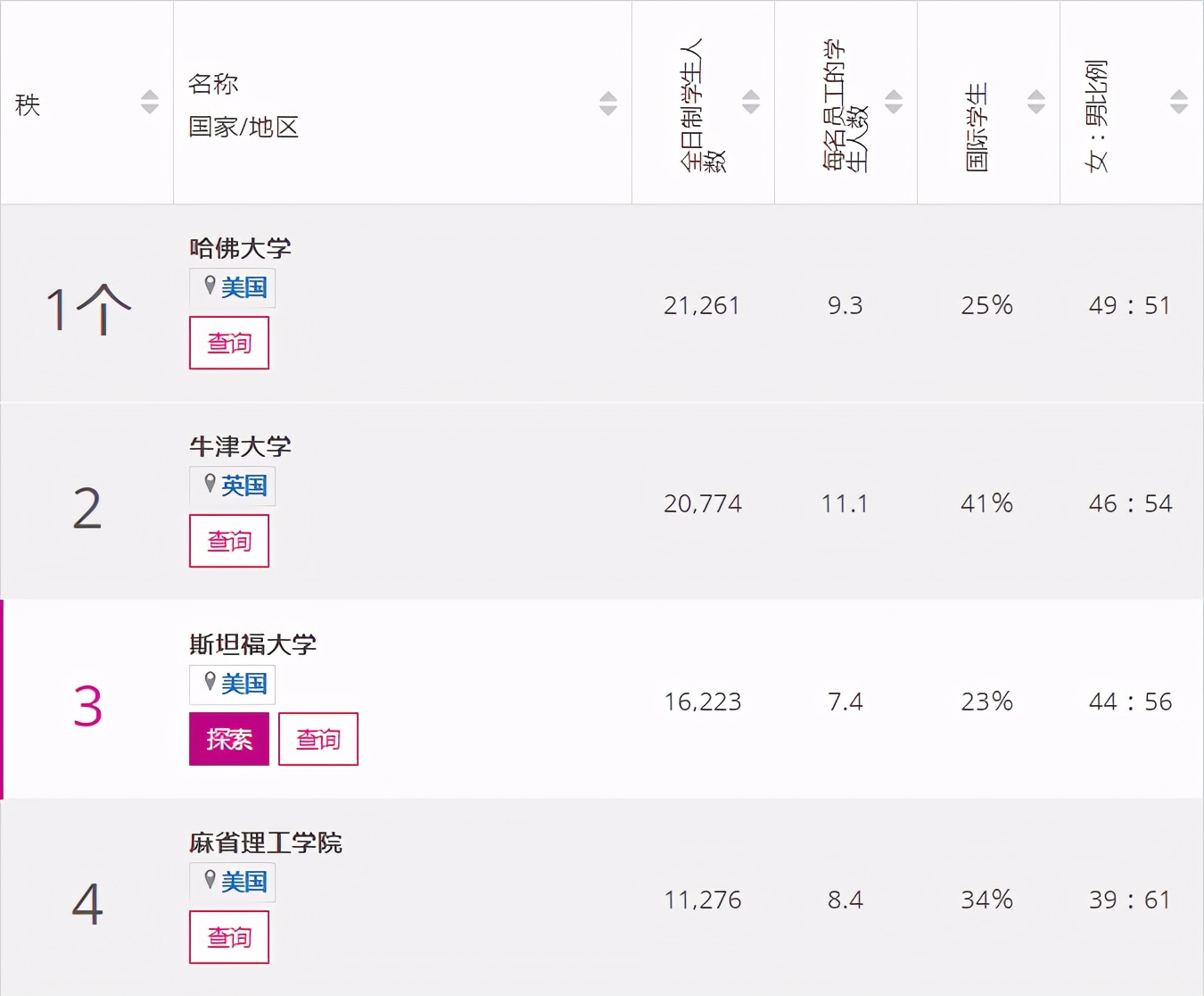 021THE泰晤士高等教育学科排名发布！清华、北大强势逆袭