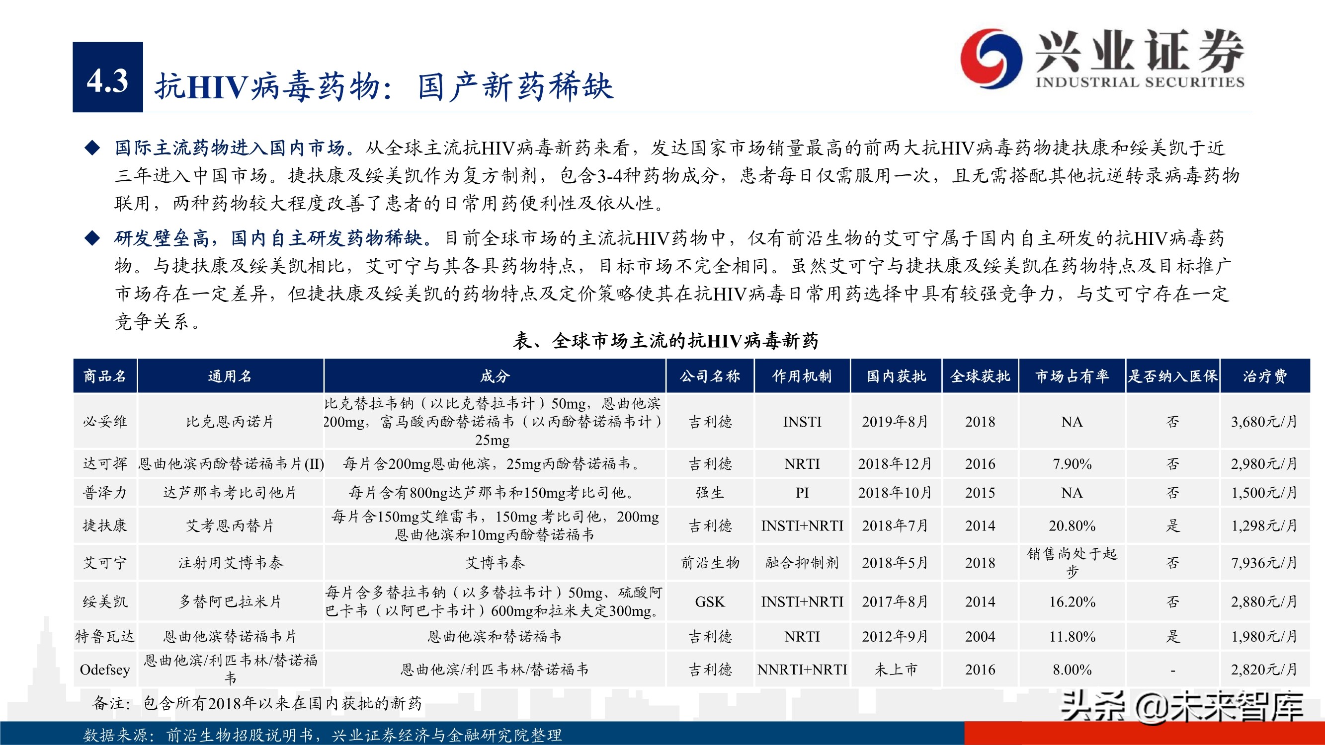 抗病毒药物150页深度报告：新冠映射下的价值洼地