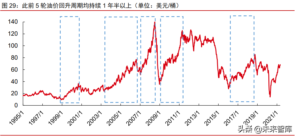 周期產業2021年下半年投資策略：周期景氣延續，成長未來可期