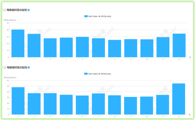 专访橙光卿蓝蓝：多线程IP如何赢在起跑线？丨制