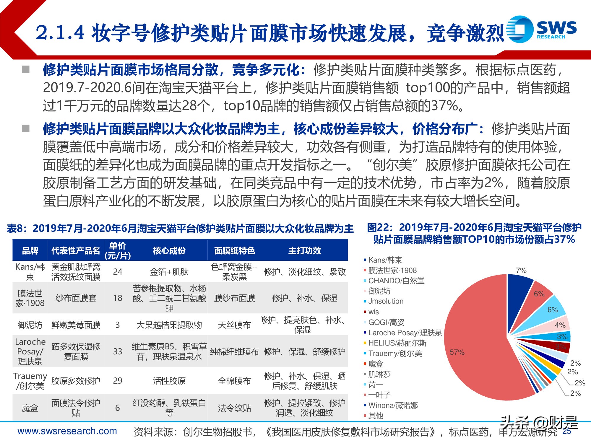 胶原蛋白行业深度报告：医美护肤日新月著，胶原蛋白蓄势待发