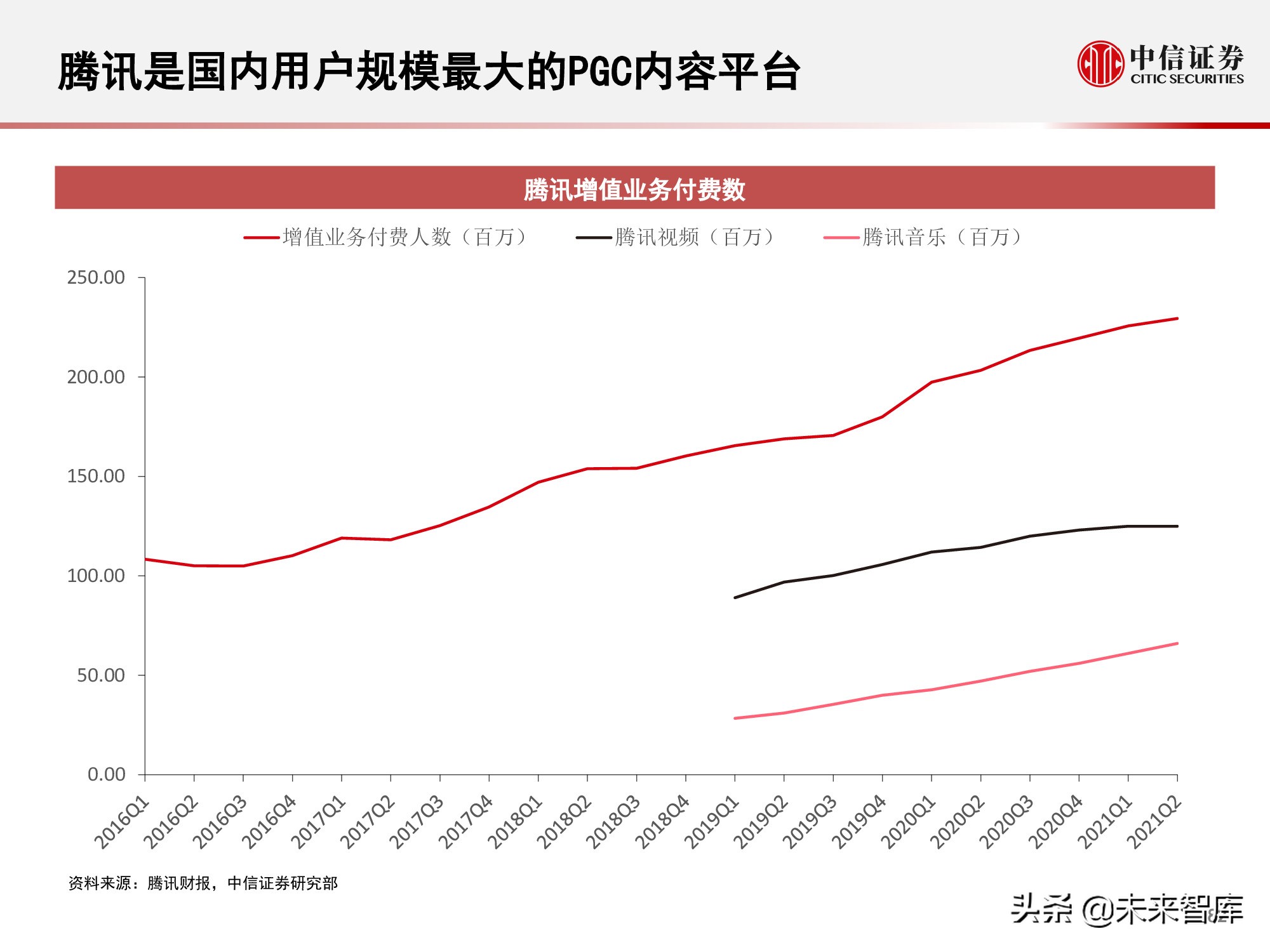 元宇宙177页深度报告：人类的数字化生存，进入雏形探索期