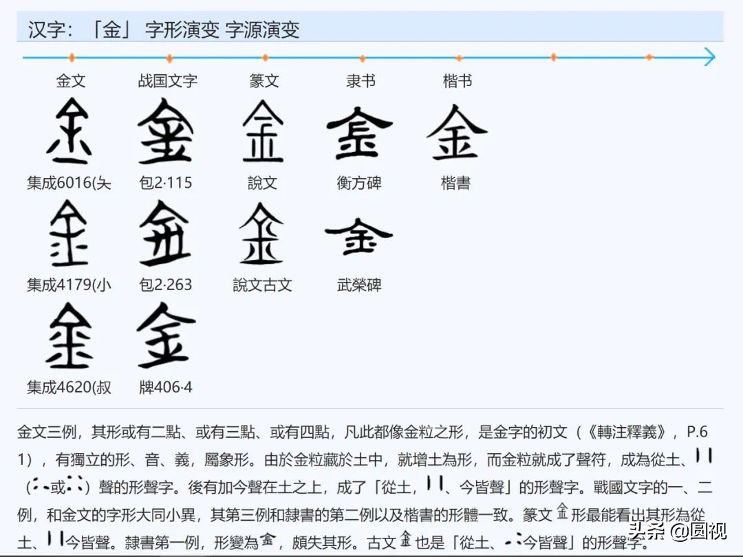 神话汉字 从七曜认识日月火水木金土 天神电台空间站