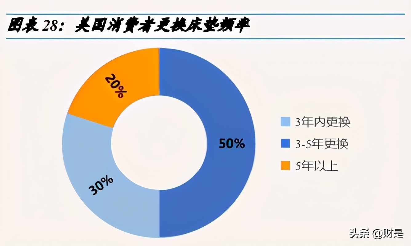 软体家居行业专题研究报告：头部品牌商迎来加速发展期