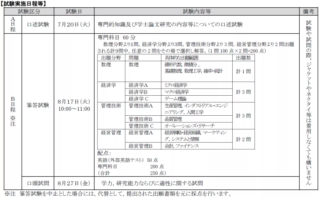 日本经济学TOP院校全攻略——国公立大学上位校