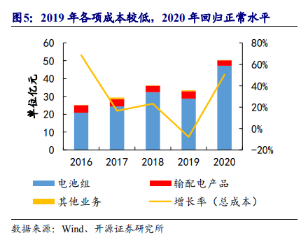国轩高科专题研究报告：铁锂龙头迎业绩拐点，进入新的向上周期