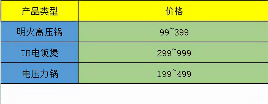 电饭煲不给力？高压锅太危险？二合一产品或许能解决我们的痛点