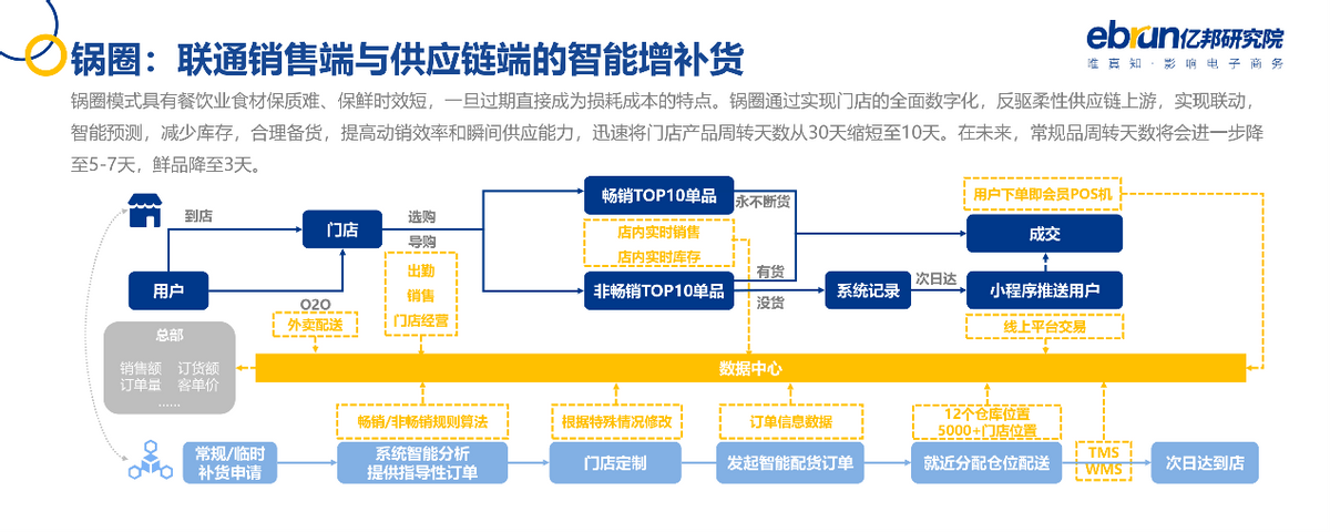 亿邦动力研究院发布《2021中国品牌数字化实战研究报告》